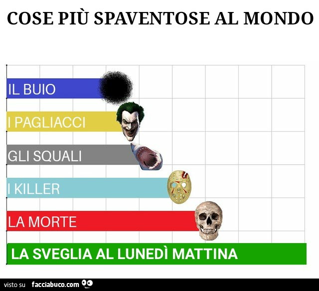 Cose più SPAVENTOSE al mondo il buio i pagliacci