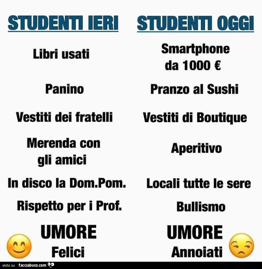 Studenti ieri vs studenti oggi