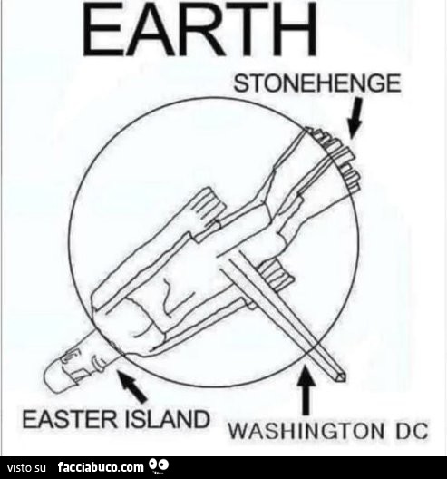 Earth stonehenge easter island washington dc