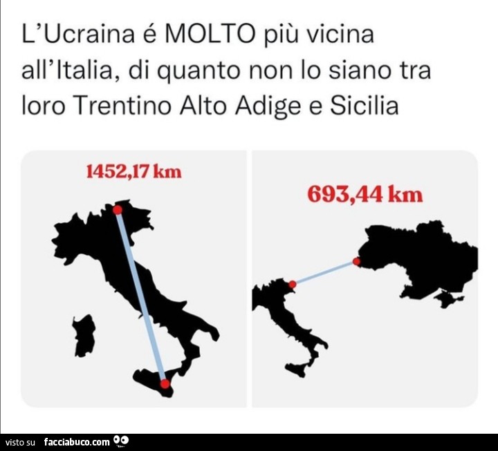 L'ucraina é molto più vicina all'italia, di quanto non lo siano tra loro trentino alto adige e sicilia 1452,17 km 693,44 km