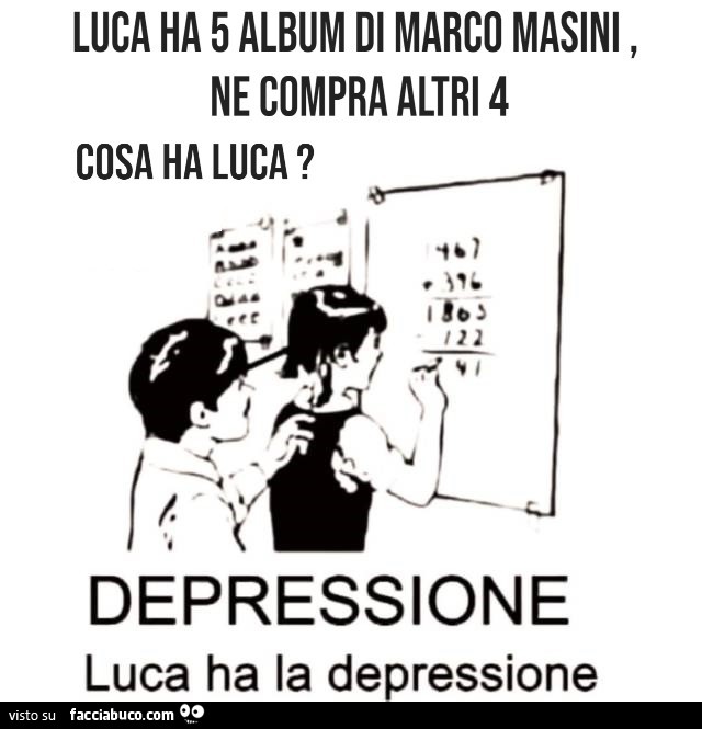 Luca ha 5 album di marco masini, ne compra altri 4 cosa ha luca? depressione. luca ha la depressione