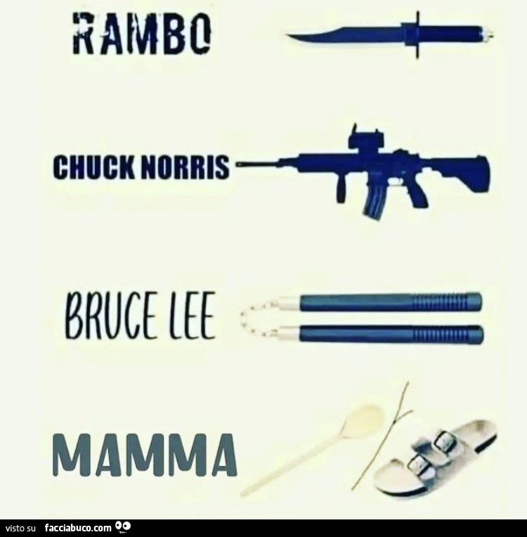Armi di Rambo, Chuck Norris, Bruce Lee, mamma