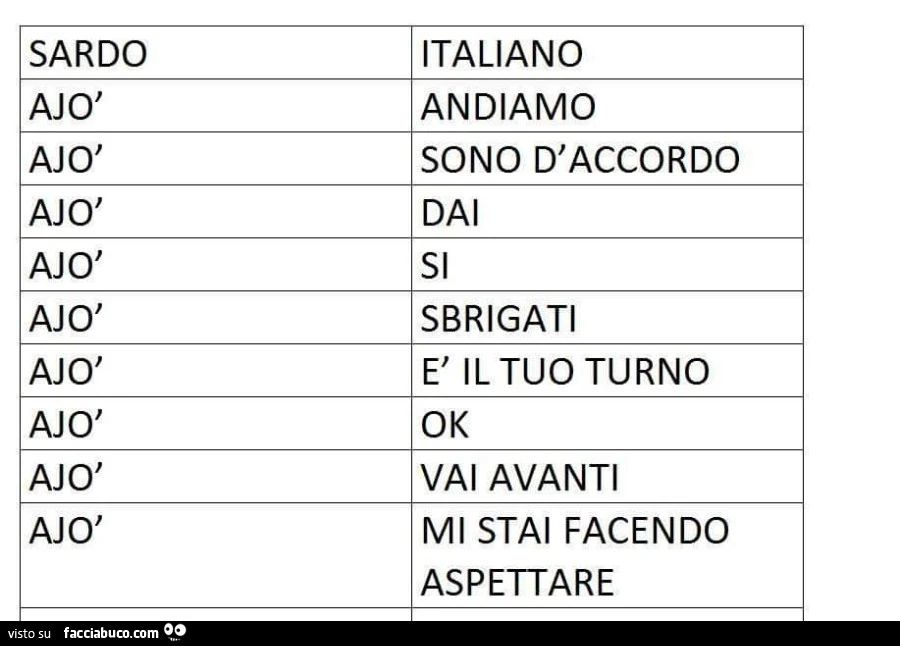 Sardo italiano. Ajò