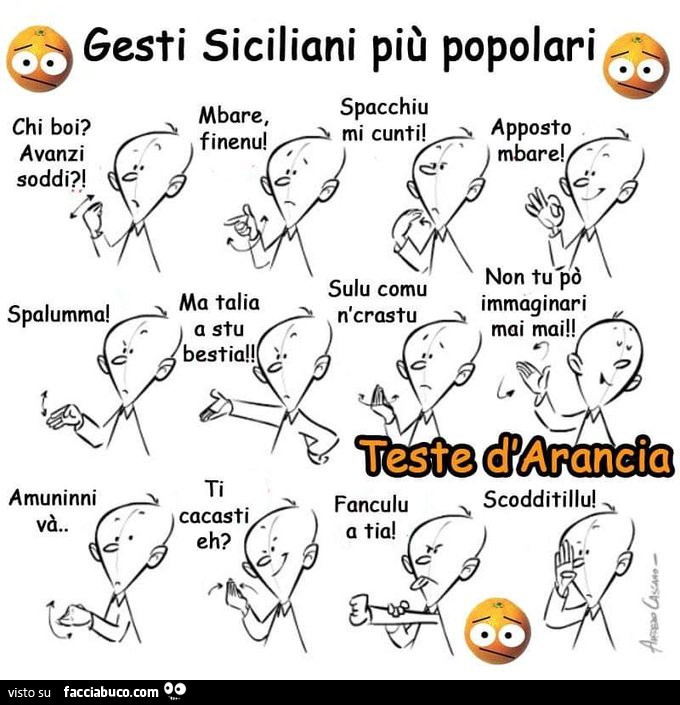 Gesti Siciliani più popolari
