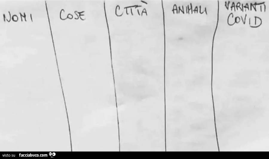 Nomi cose città animali varianti covid