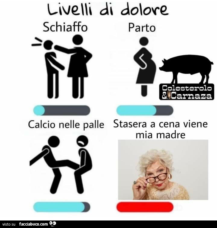 Livelli di dolore schiaffo parto calcio nelle palle