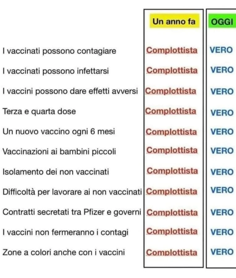Un anno fa. Oggi