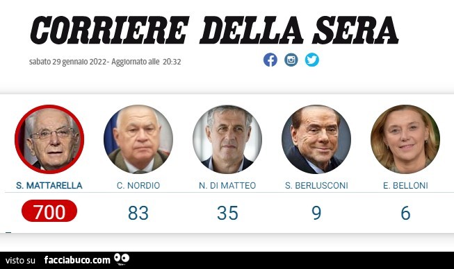 700 voti per Mattarella
