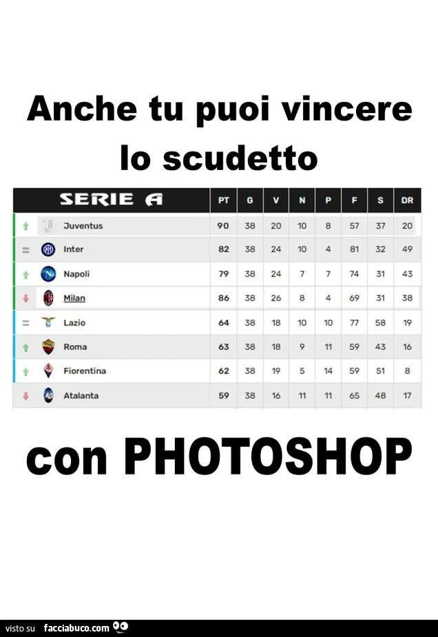 Anche tu puoi vincere io scudetto con photoshop