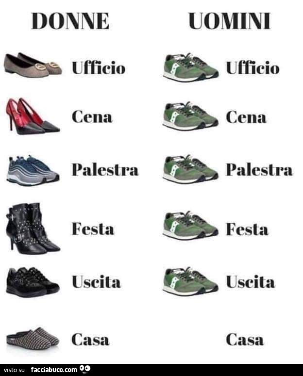 Scarpe donne e scarpe uomini