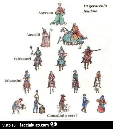La gerarchia feudale