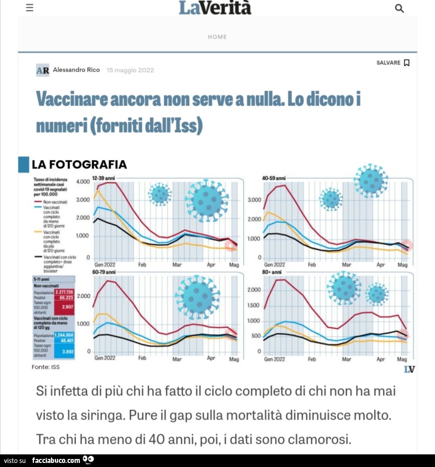 Vaccinare ancora non serve a nulla. lo dicono i numeri