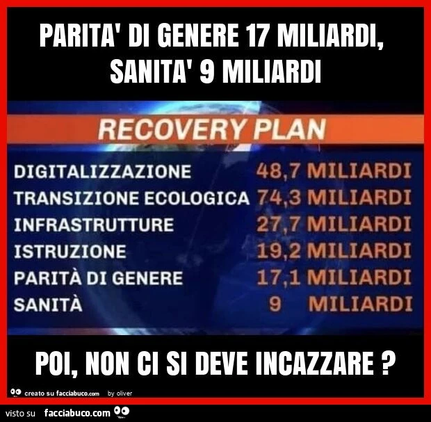 Parità di genere 17 miliardi, sanità 9 miliardi poi, non ci si deve incazzare?