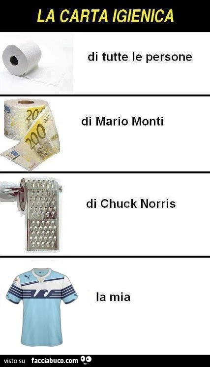 La carta igienica di tutte le persone di mario monti di chuck norris la mia